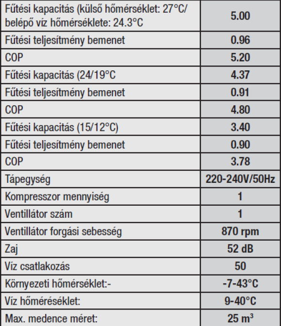 Pontaqua Ecolux hőszivattyú